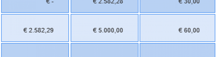Gli importi del contributo unificato tributario