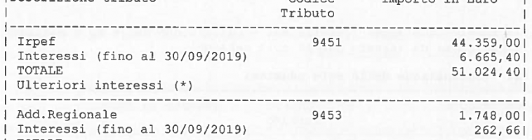 Il Contributo Unificato Telematico